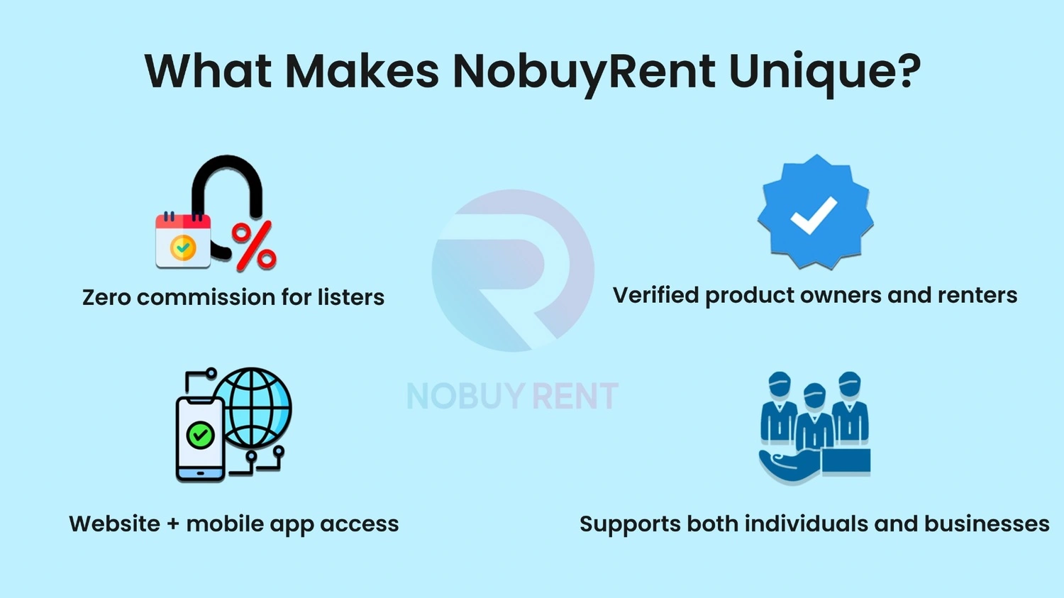 What Makes NoBuyRent Unique Illustrate of Zero Commision, Verified product owners and renters, web and mobile access, supports both individual and business