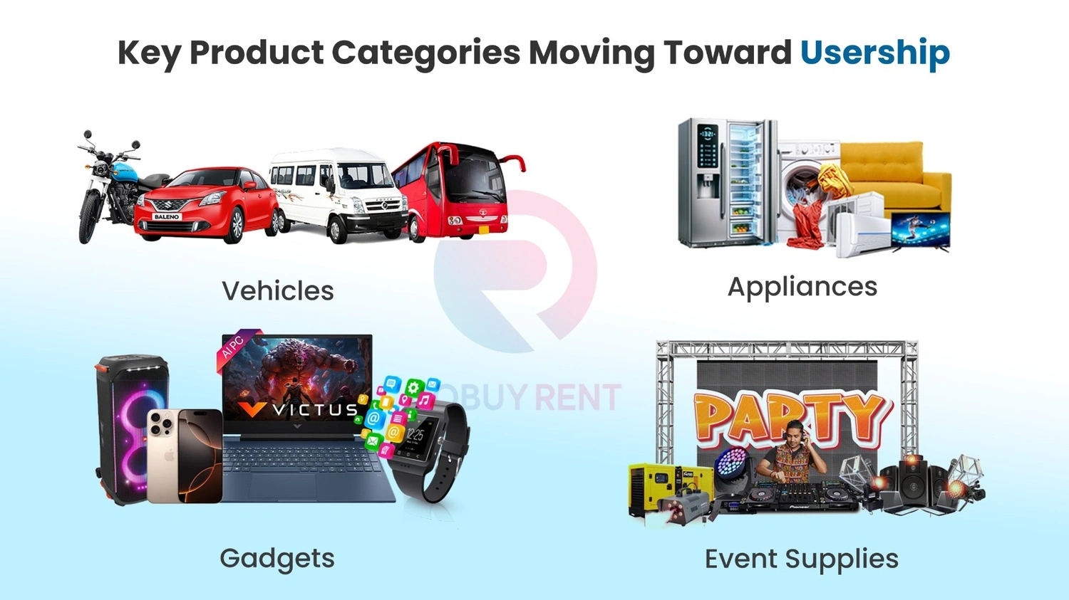 Key Product Categories Moving Toward Usership Group of Images of Vehicles, Appliances, Gadgets and Event Supplies which are moving towards Usership