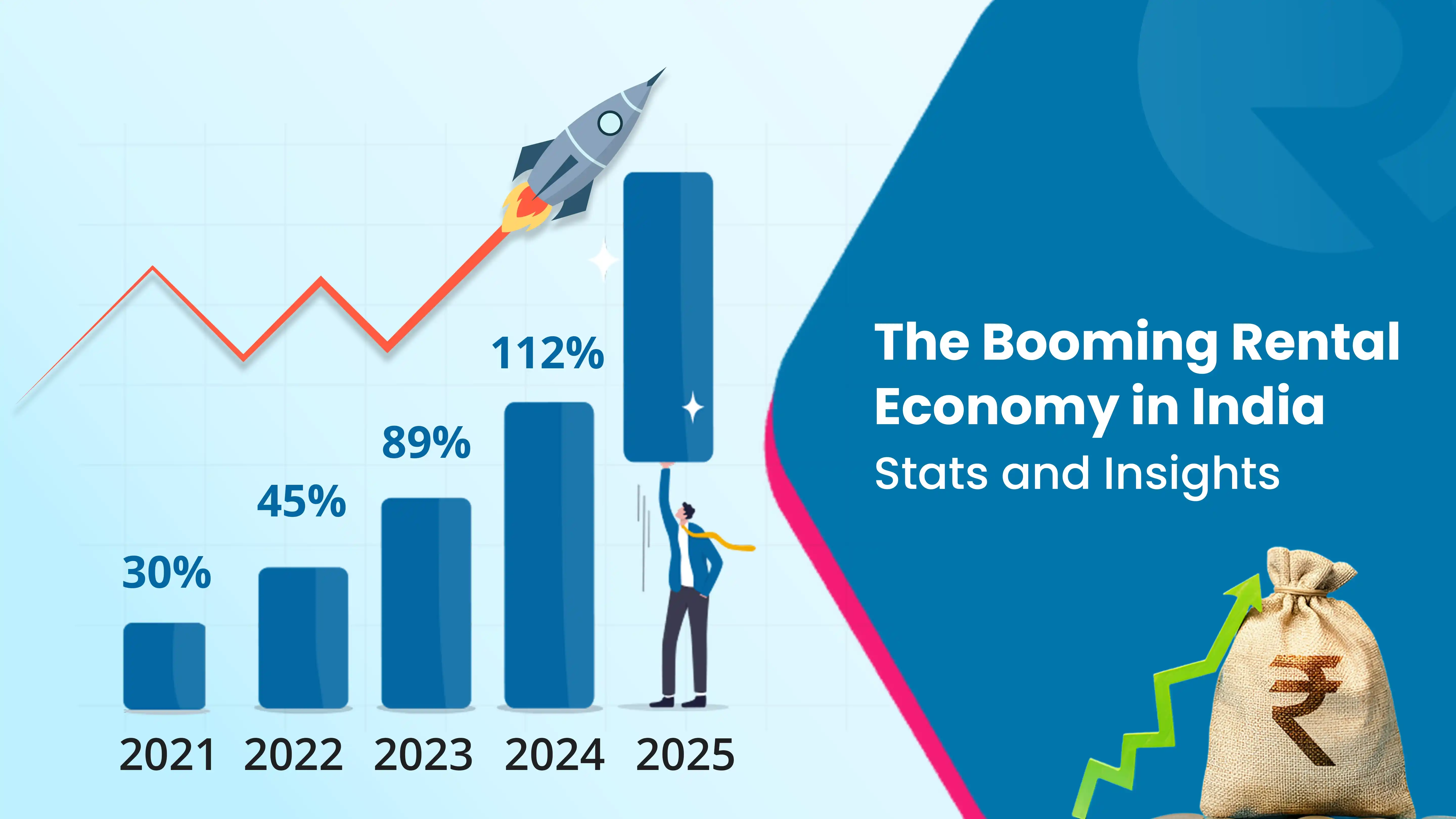 Visual banner highlighting with Text 'The Booming Rental Economy in India: Stats and Insights'