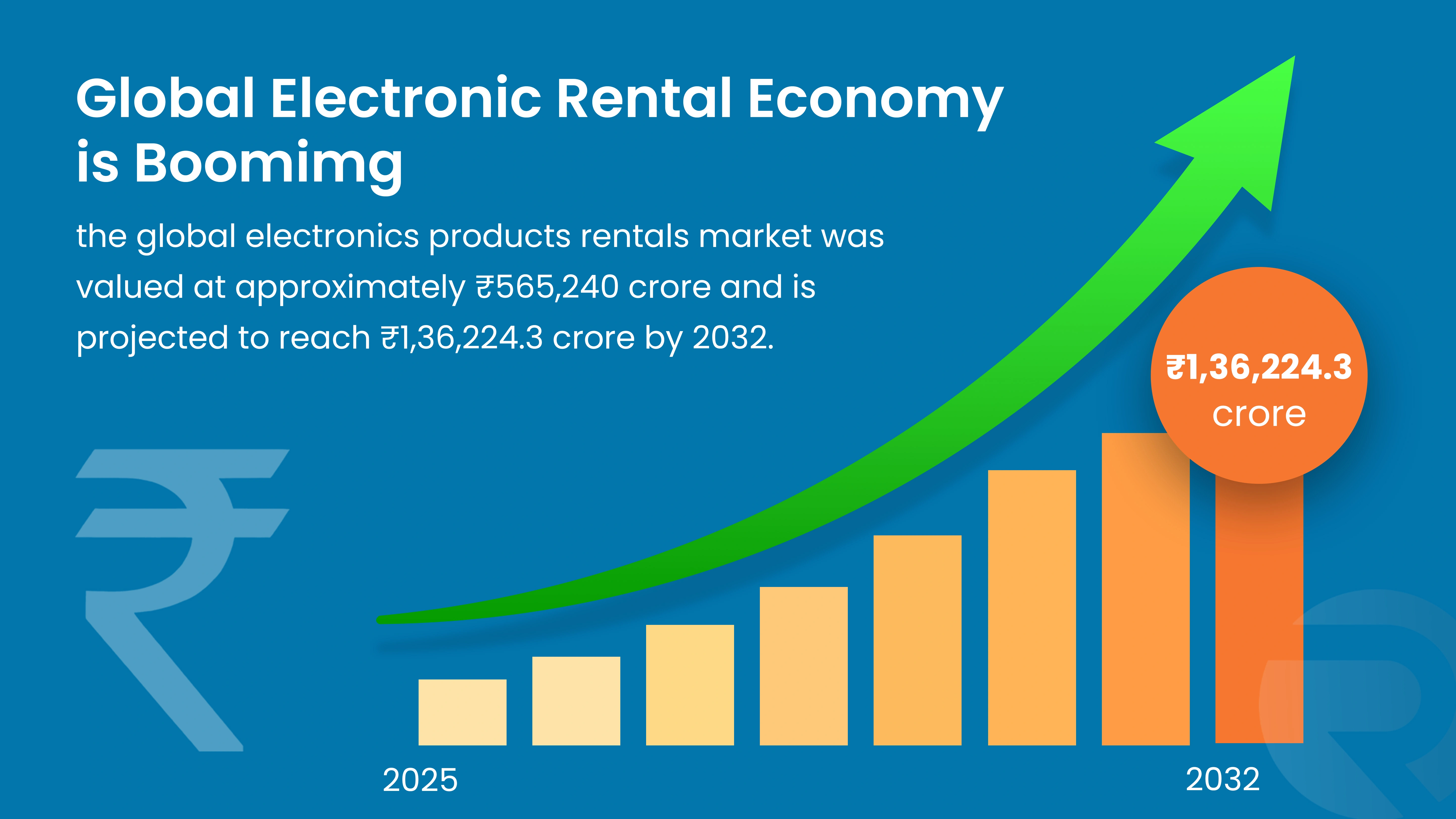 Study on Market of Global Rental Economy Graphical representation of Growth of Global Rental Economy