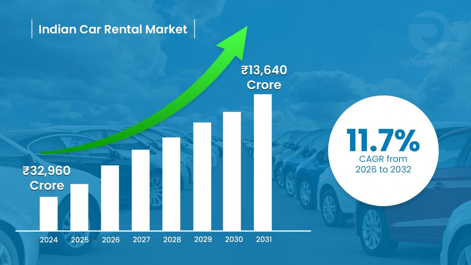 Circular economy in India via product rentals